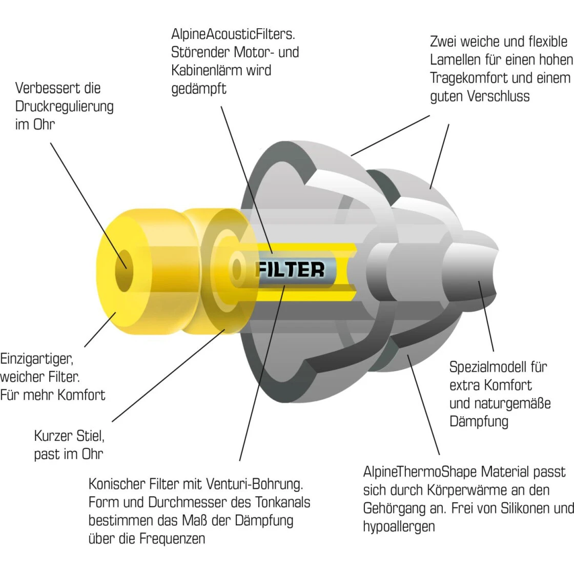 Alpine Ohrstöpsel 'FlyFit' 4 Alpine Ohrstöpsel 'FlyFit' – Bild 4